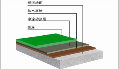 耐濕性.jpg