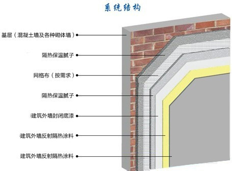 建筑反射隔熱外墻涂料.jpg